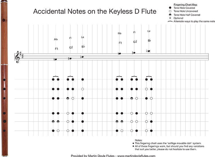 fingering-chart-02.png